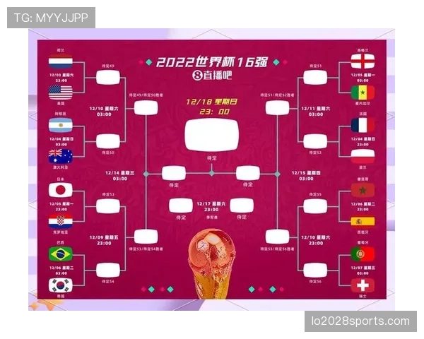 2026世界杯48队12小组赛制规则怎么划分和晋级