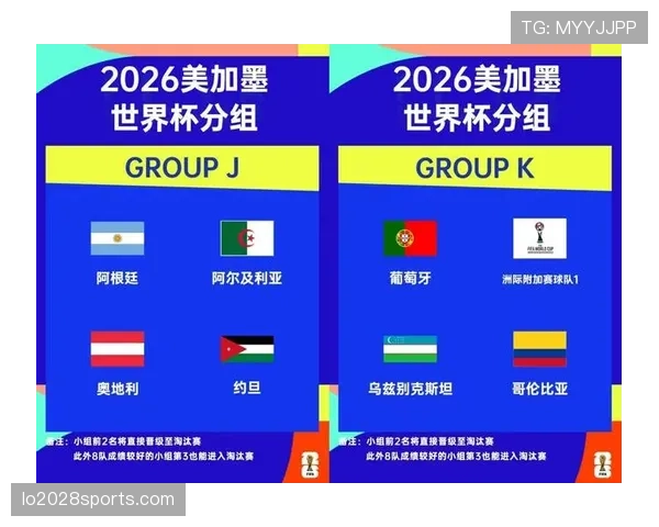 2026世界杯规则专题：小组赛赛制与小组第三出线规则详解