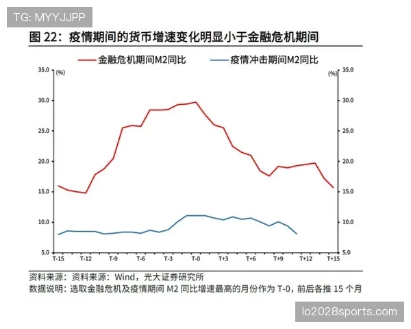 杜埃高开低走隐忧解析：新星成色与表现持续性如何验证