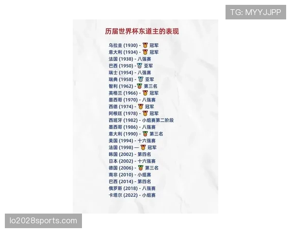 2026世界杯东道主首场比赛时间一览