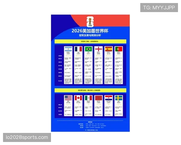 2026世界杯32强名单预测热门与冷门球队