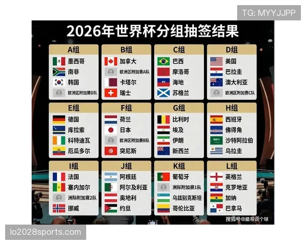 2026世界杯小组赛排名规则详细说明