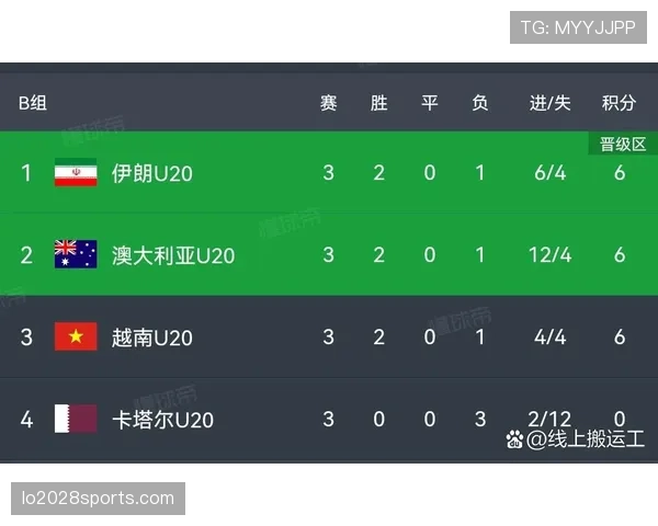 瑞士末轮赢球：世界杯B组榜首位置确定